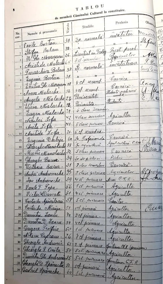 Tablou de membrii Căminului Cultural la constituire