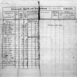 Conscriptia_Czirákyană_1820_Sânpetru_Almașului